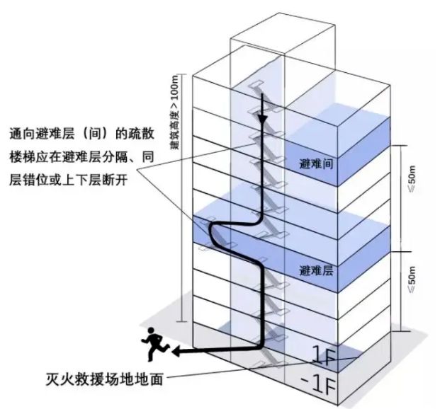 地下室消防栓