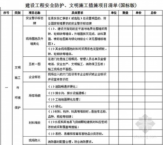 [沈阳]酒店消防系统工程招标文件（2012）