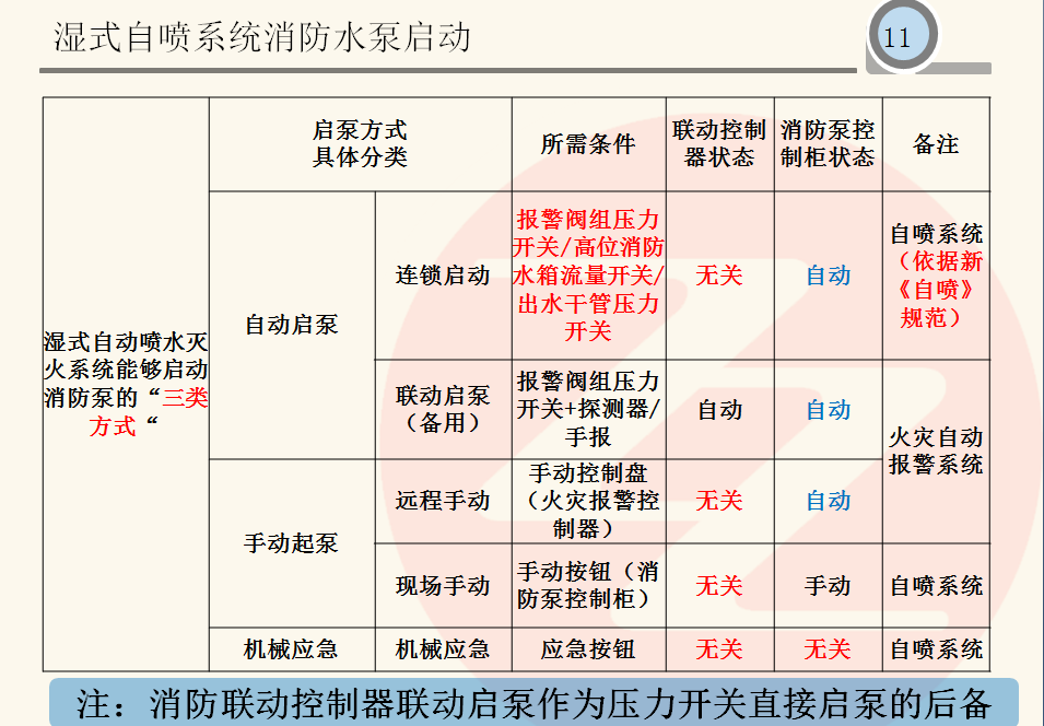 消防栓报警按钮