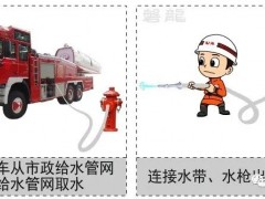 四川消防应急救援物资-室外消火栓及要求，市政消火栓的区别及选型要求！室外消火栓安装规范