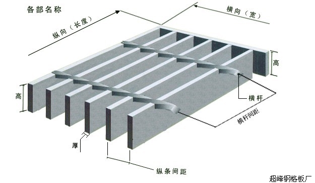 钢格栅板术语标示图