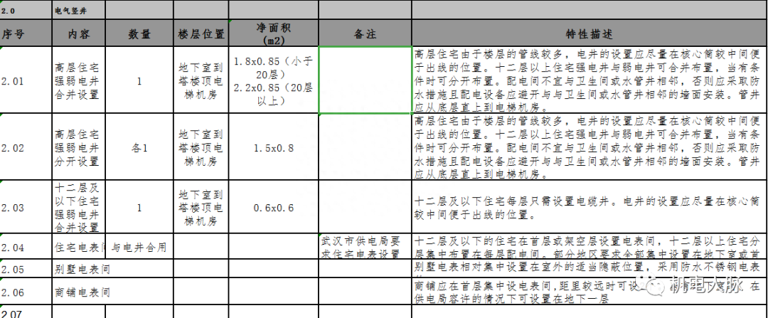 消火栓箱尺寸