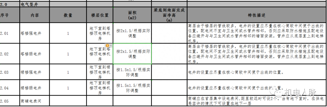 消火栓箱尺寸