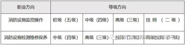 消防设施操作员