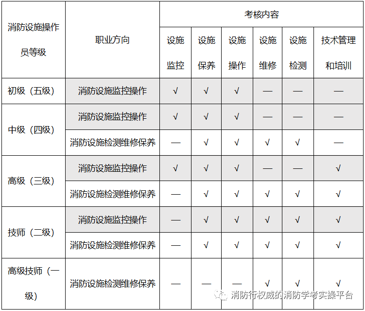 消防设施操作员