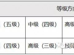 宁夏应急救援员报考网-关于贯彻实施国家职业技能标准〈消防设施操作员》的通知消防设施操作员相关规定