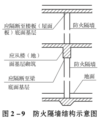 钢质防火门结构图