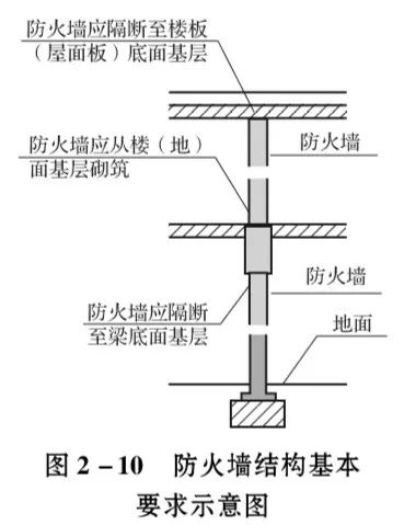 钢质防火门结构图