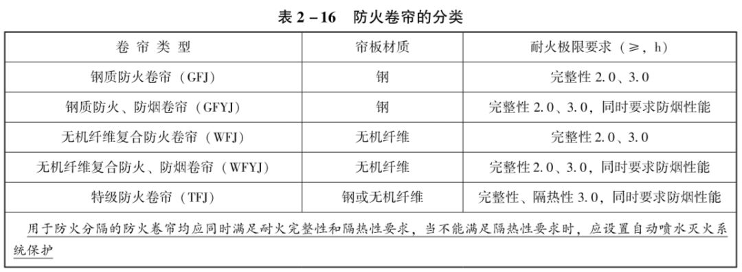 钢质防火门结构图