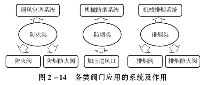 钢质防火门结构图