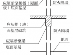 广西应急救援员报名官网-（知识点）防火分隔构件与PART防火墙的区别！防火构造做法