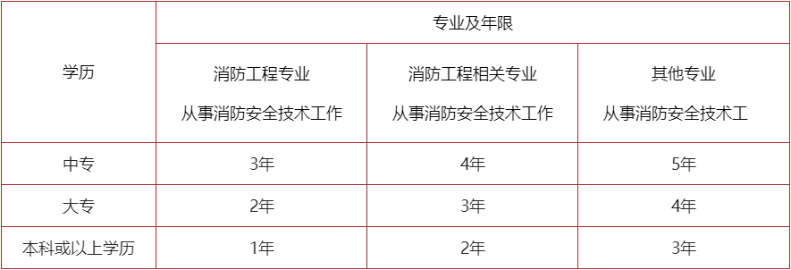 二级消防工程师