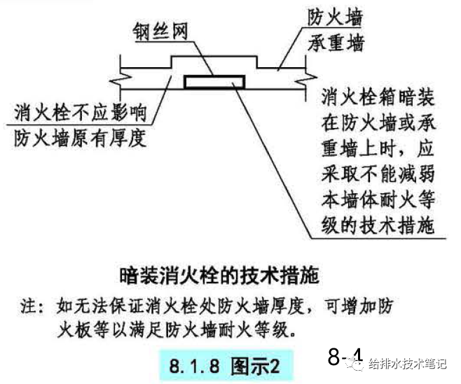 消防栓箱子尺寸