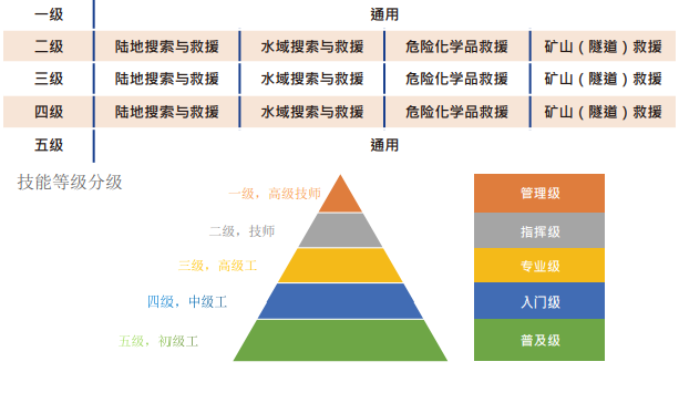 应急救援员报考网