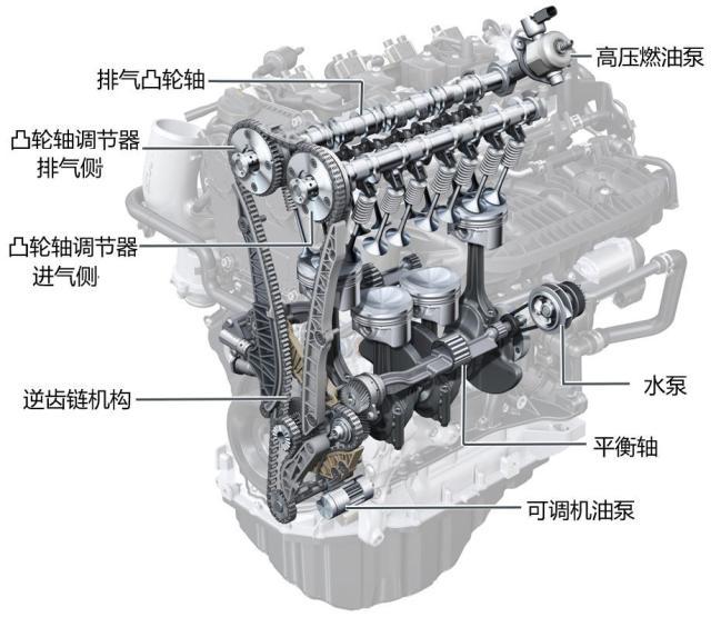 大众ea113发动机