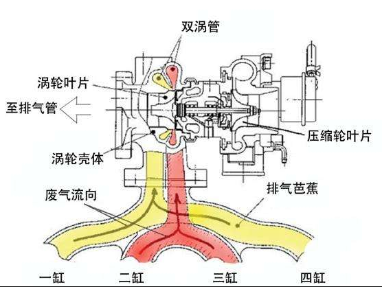 大众ea113发动机