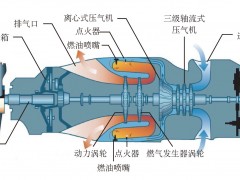 船用柴油机-普惠加拿大公司的PT6发动机研制历程-国内航空发动机中国