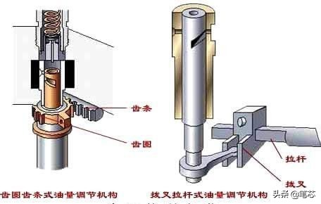 油泵供油量怎么调视频