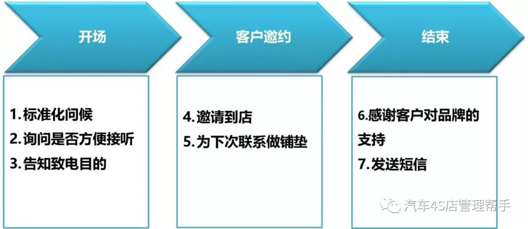 汽车4s店开业短信内容