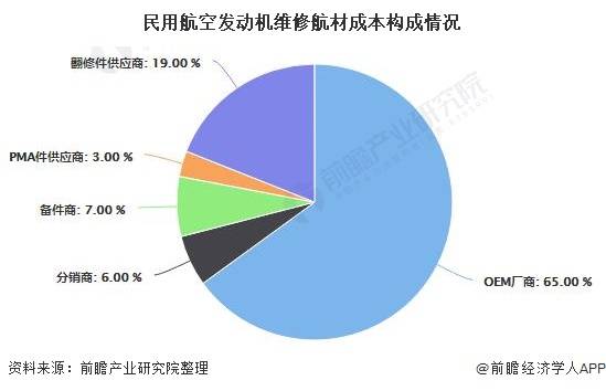 中国飞机发动机厂商