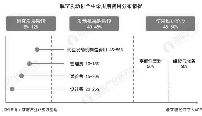 中国飞机发动机厂商