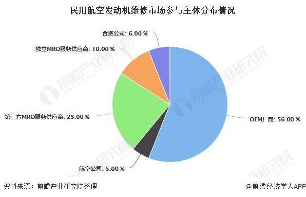 中国飞机发动机厂商