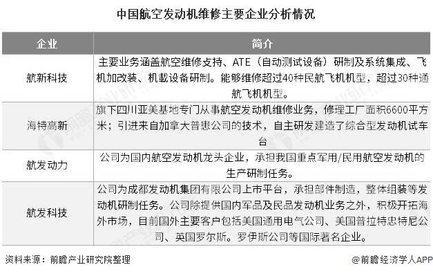 中国飞机发动机厂商