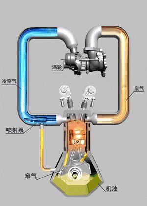 小排量涡轮增压和大排量自吸，到底哪种发动机更好？