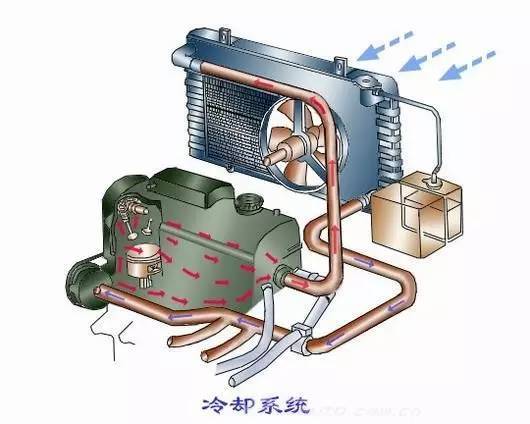 单缸柴油机油泵安装图