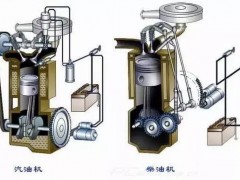 柴油机-内燃机的分类方法有哪些？内燃机是怎样分类的？柴油油泵机图安装单缸和双缸