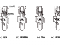 宁动柴油机-柴油发电机的故障检修与技术维护——喷油泵柴油机柱塞安装动态图