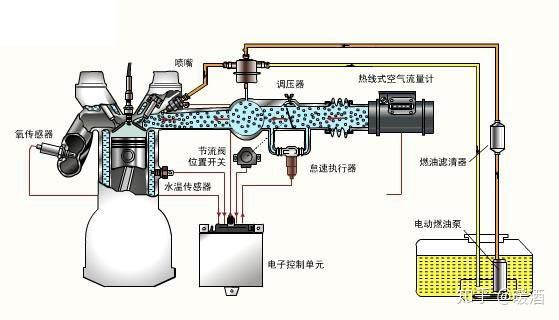 柴油发动机的燃油箱