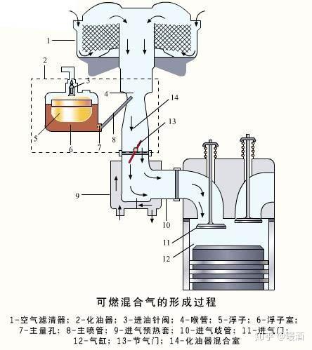 柴油发动机的燃油箱