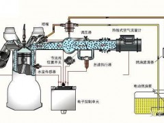 船用柴油机维修-汽车发动机燃油系统的功用和组成式发动机的区别柴油车燃油箱内部结构图