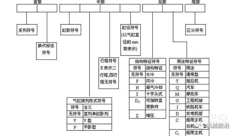 柴油机型号含义