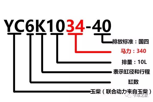 柴油机型号含义