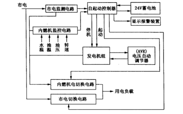 继电器控制的自动化发电机组系统框图.png