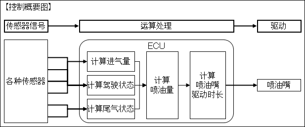 柴油机喷油器总成