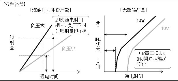 柴油机喷油器总成