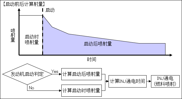 柴油机喷油器总成