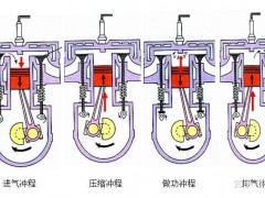 玉柴柴油机备件-活塞式四冲程汽油机和柴油机的常见误区！柴油机喷油器坏了是什么症状