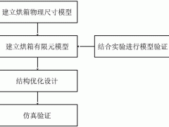 河柴柴油机-印染拉幅热定型机烘箱结构的特点及服用性能拉幅机的作用