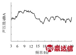 增压器公司