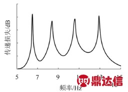 增压器公司