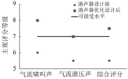 增压器公司