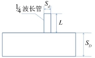 增压器公司