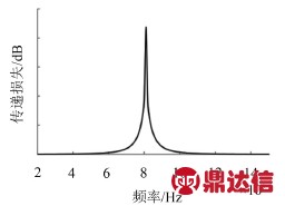 增压器公司