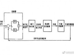 玉柴柴油机备件-这车有定速巡航吗？怎么就定速了呢？巡航定速伤车吗