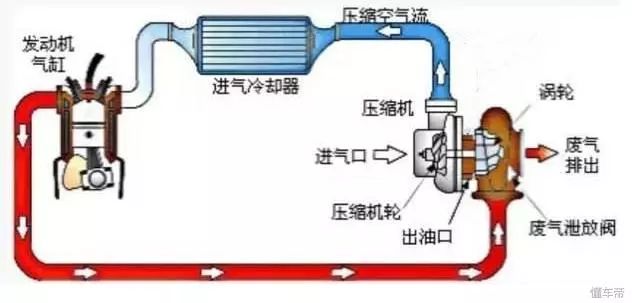 涡轮增压和自然吸气保养费用