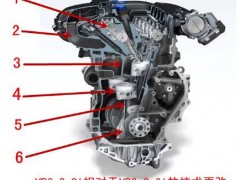 淄博柴油机配件-大众VR63.0L发动机，这款国产发动机值得期待！机油调节器压力怎么调